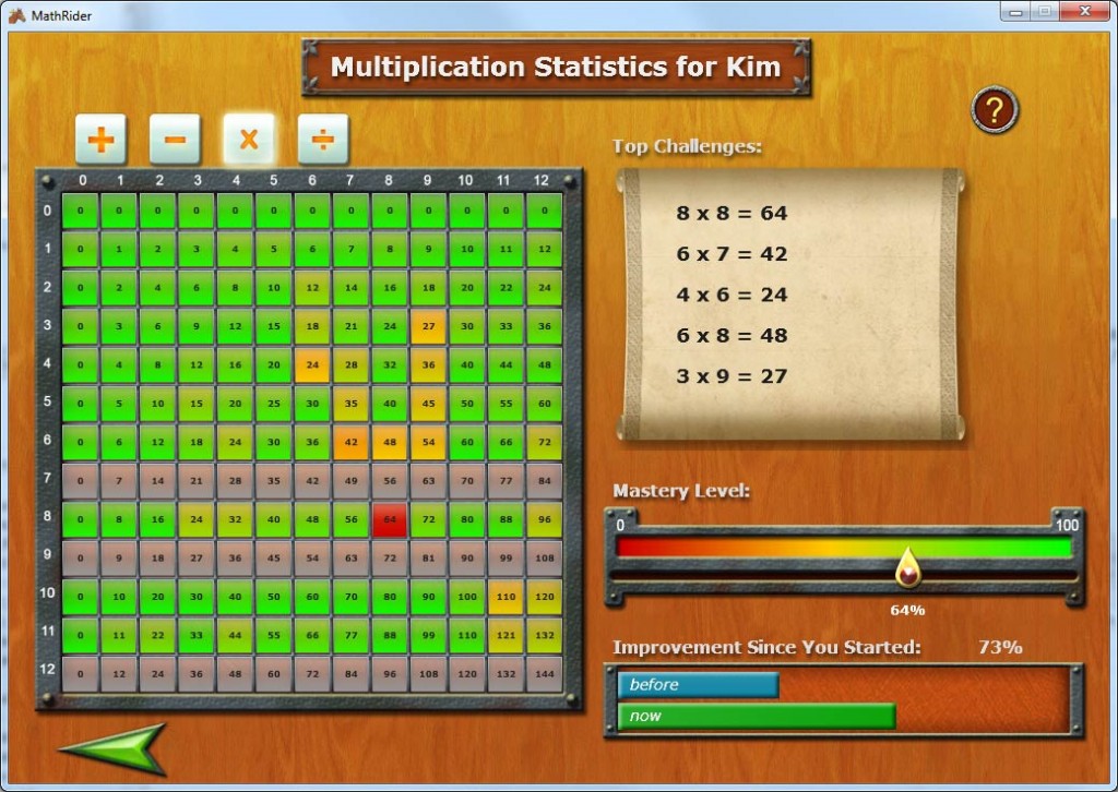 multiplication-statistics-1040x738