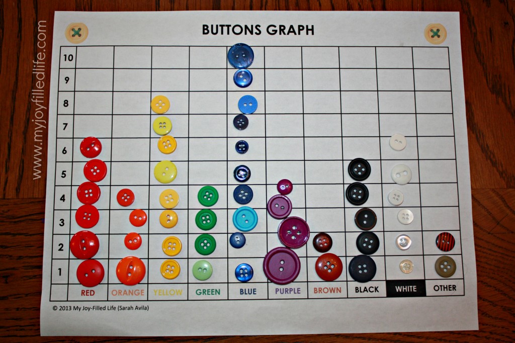 Button Graph