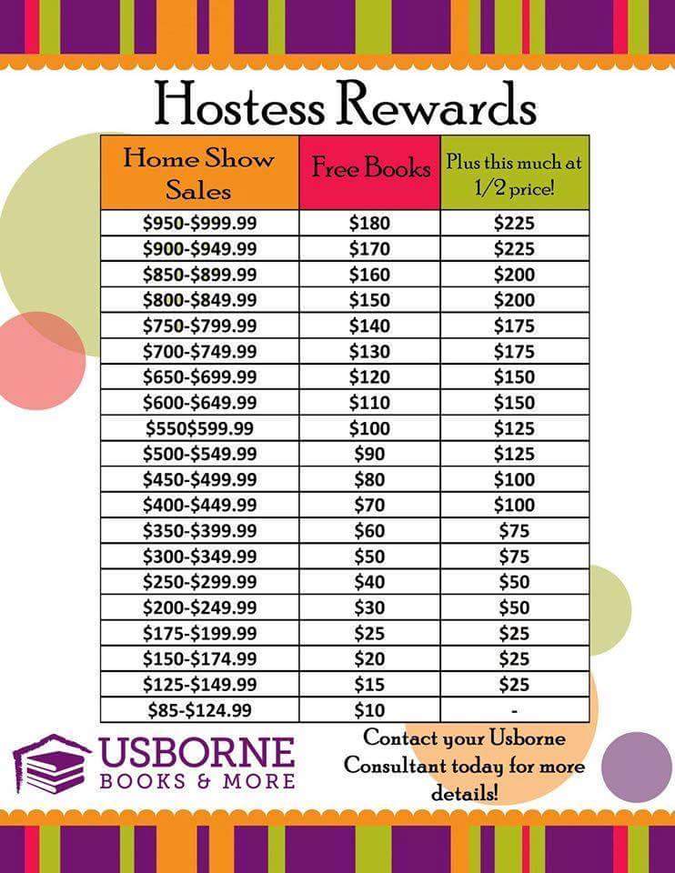 Hostess Sales Chart