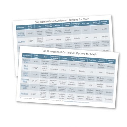 Homeschool Math Curriculum Comparison Chart My JoyFilled Life