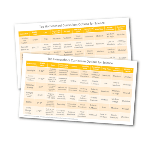 Homeschool Science Curriculum Comparison Chart My JoyFilled Life