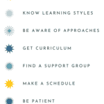 Are you thinking about homeschooling but wondering, "How do I start homeschooling"? Here's everything you need to know to start your homeschool journey! From deciding if homeschooling is right for your family, to finding the right curriculum and creating a homeschool schedule, we've got you covered. Learn how to confidently start homeschooling from a 10+ year homeschool veteran!