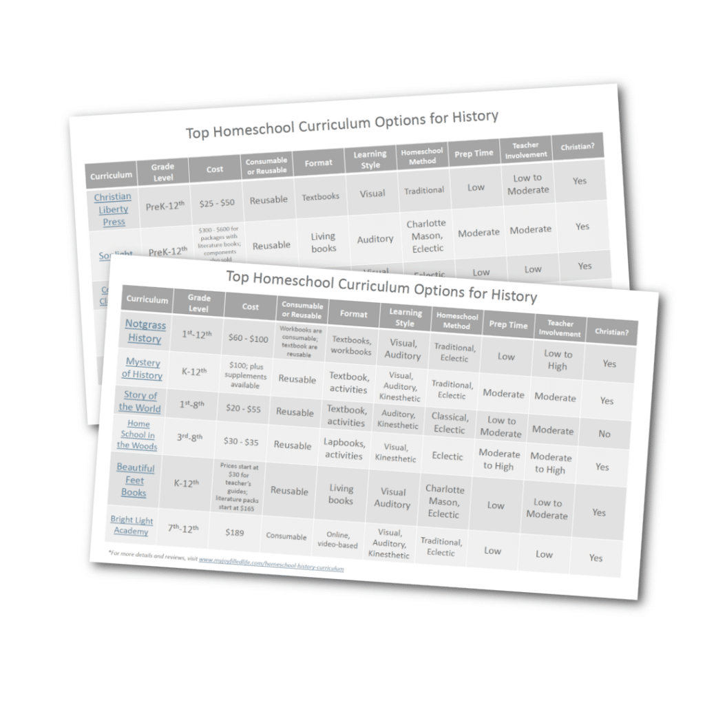 Homeschool Math Curriculum Comparison Chart My JoyFilled Life