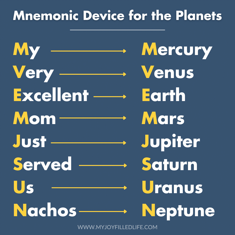 Mnemonic Device for the Planets